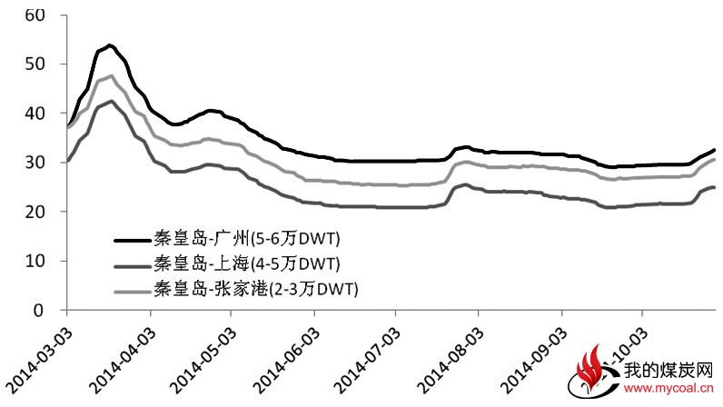 政策助力  煤炭业困局有望改善