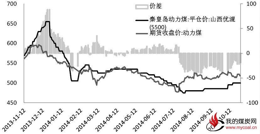 政策助力  煤炭业困局有望改善