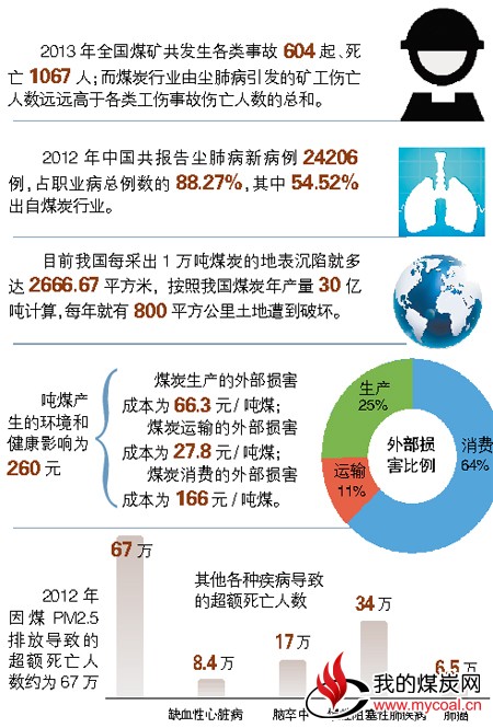 《2012煤炭真实成本》发布：吨煤产生的环境和健康影响为260元