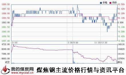 a11月7日大商所焦炭J1501趋势图