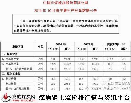 a11月17日中煤能源生产经营数据