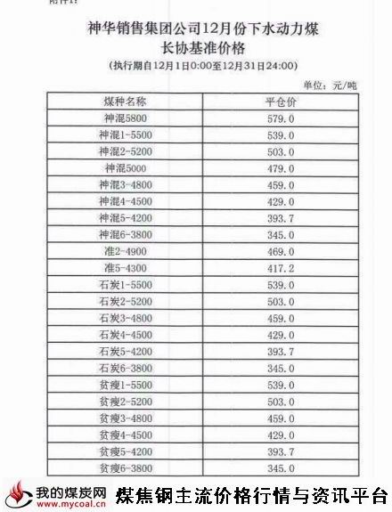 a12月1日神华销售集团公司12月份下水动力煤长协基准价格