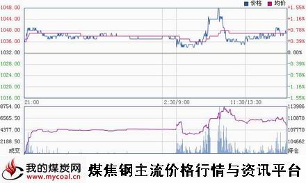 a12月4日大商所焦炭J1505趋势图