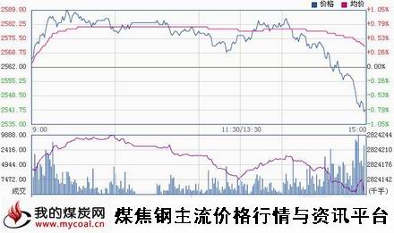 a12月8日上期所螺纹钢RB1505趋势图