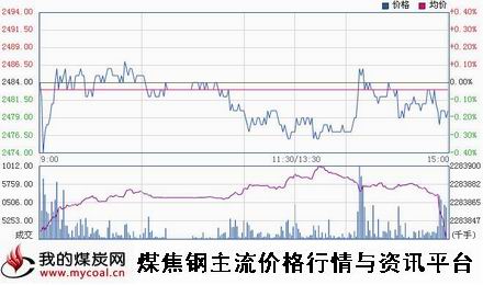 a12月26日上期所螺纹钢RB1505趋势图