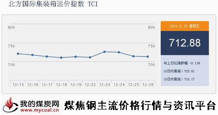 a12月26日北方国际集装箱运价指数TCI