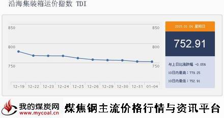 a1月4日沿海集装箱运价指数TDI