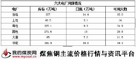 a1月5日六大电厂用煤情况