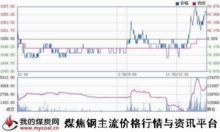 a1月7日大商所焦炭J1505趋势图