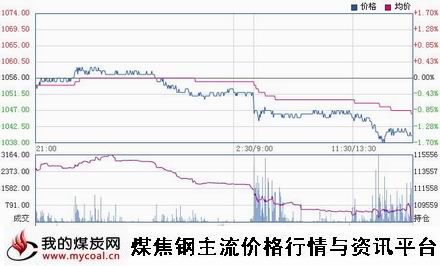 a1月12日大商所焦炭J1505趋势图