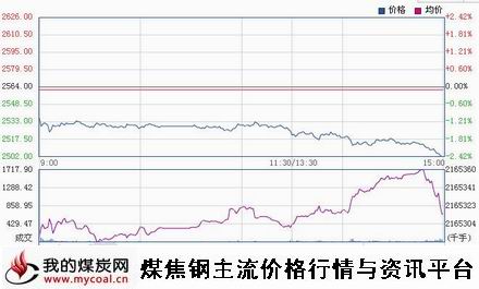 a1月12日上期所螺纹钢RB1505趋势图