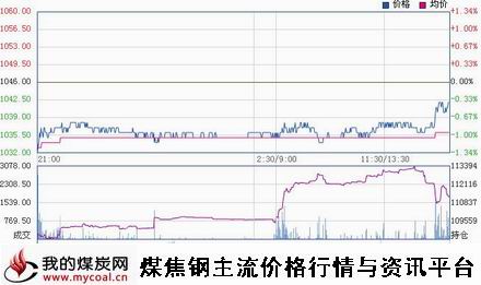 a1月13日大商所焦炭J1505趋势图