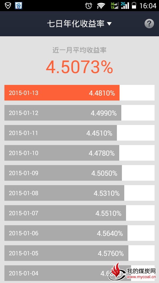 2015年1月14日余额宝七日年化收益率4.4810%