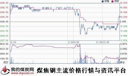 a1月14日大商所焦炭J1505趋势图