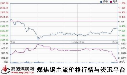 a1月14日上期所螺纹钢RB1505趋势图