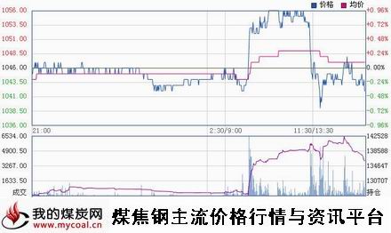 a1月19日大商所焦炭J1505趋势图