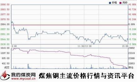 a1月20日上期所热卷HC1505趋势图