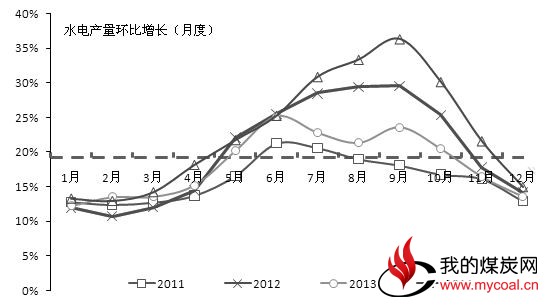 自去年12月底开始，动力煤结束上涨态势，步入下跌通道。截至3月下旬，港口累计跌幅约60元/吨，动力煤期货1505合约价格已经跌破450元/吨关口，令市场大跌眼镜。尽管秦皇岛动力煤（Q5500）价格已经跌破了2009年金融危机创下的最低点，但从市场预期看，动力煤价格仍有下行空间。