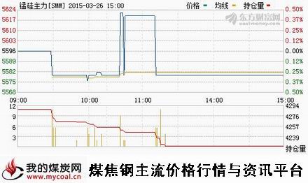 a3月26日郑商所锰硅主力SMM