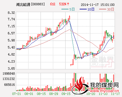 湖北能源：拟对省煤投公司增资7.67亿元