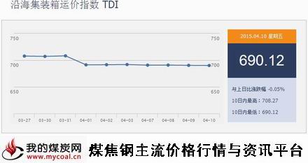 a4月10日沿海集装箱运价指数TDI