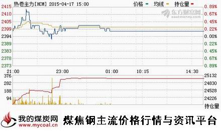 a4月17日上期所热卷主力HCM