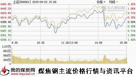 a4月23日上证趋势图