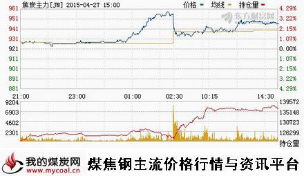 a4月27日大商所焦炭主力