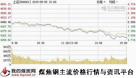 a5月5日上证趋势图