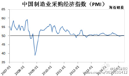 6月1日中国制造业采购经理指数