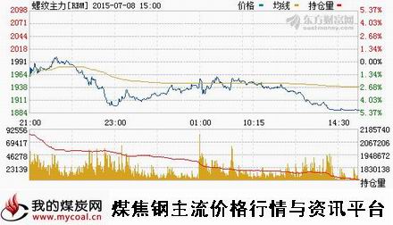 a7月8日上期所螺纹钢主力