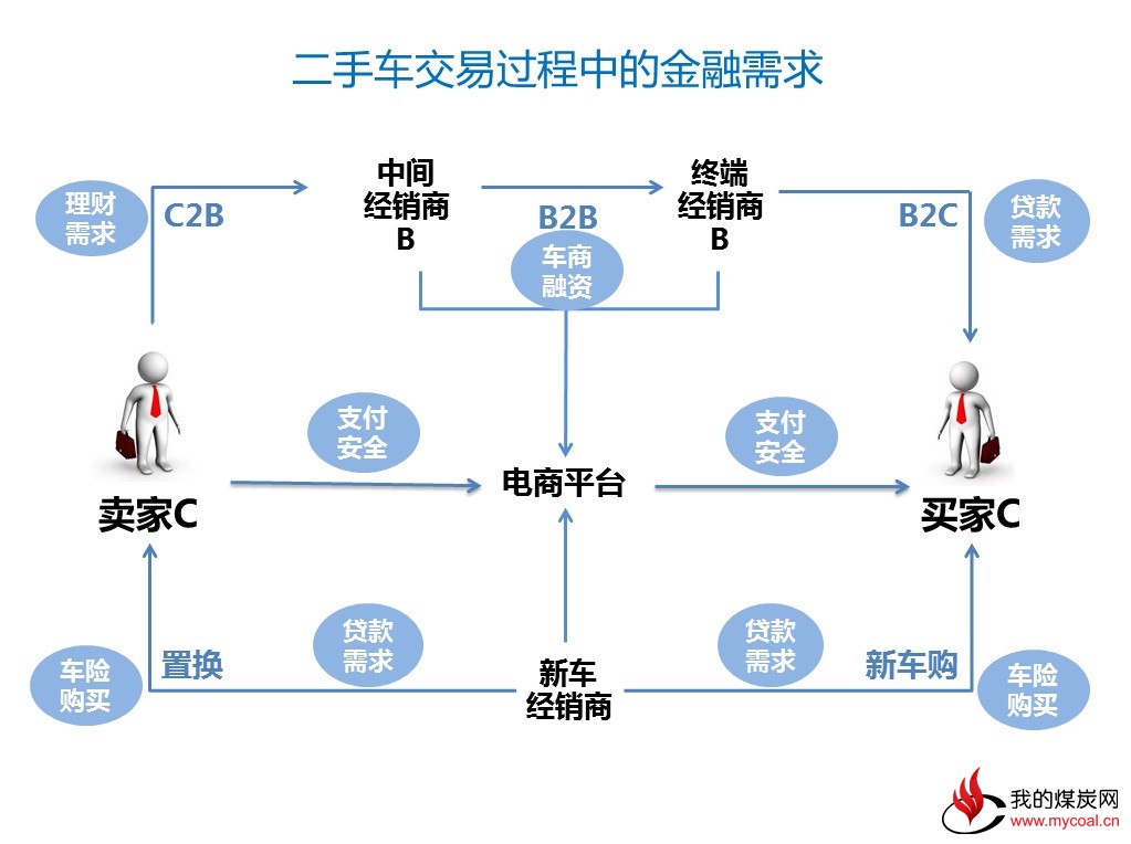 要么拉上传统金融机构一起玩,要么想出个颠覆性的玩法彻底互联网金融