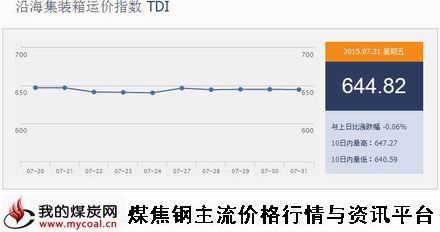 a7月31日沿海集装箱运价指数TDI