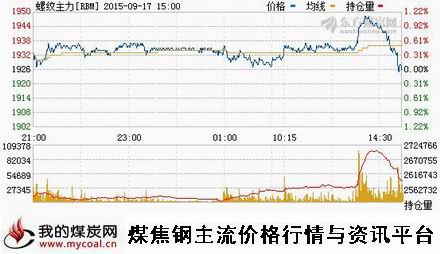 a9月17日上期所螺纹钢主力