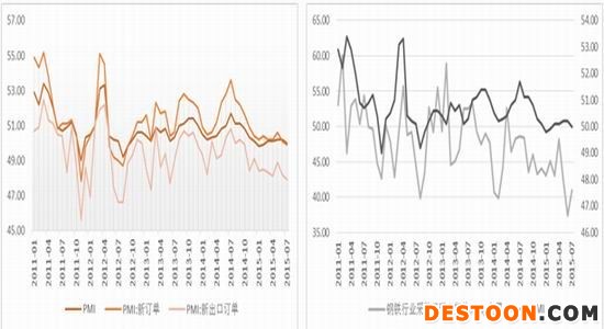 方正中期：焦炭焦煤先抑后扬