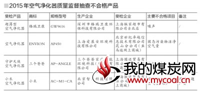 小米净化器被检出质量问题小米对测试流程有异议