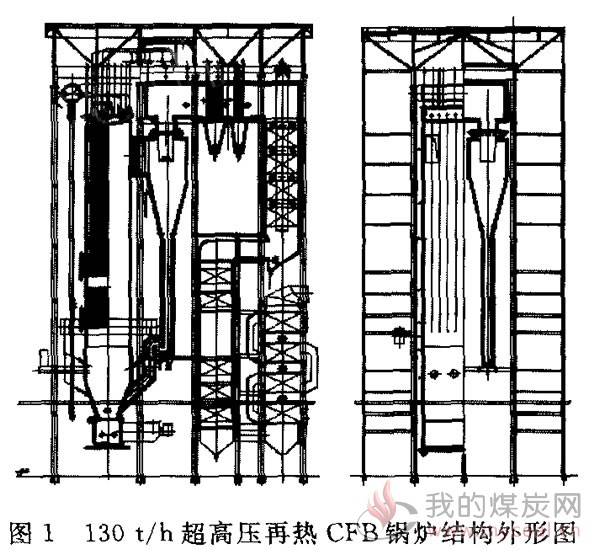 130t/h燃生物质超高压再热cfb锅炉设计