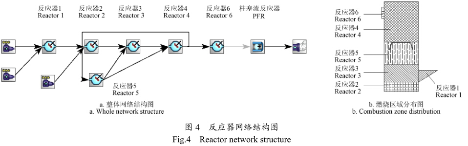 图中共有6个psr(perfectly stirred reactor)反应器,编号为1～6,1个