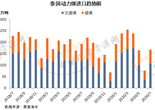 煤炭,煤炭价格,焦煤,焦炭,动力煤,焦炭价格,无烟煤,焦煤价格