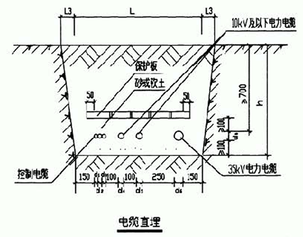 光伏发电系统中电缆敷设与防火封堵做法浅析