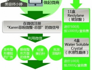 女子微信卖韩国瘦脸针