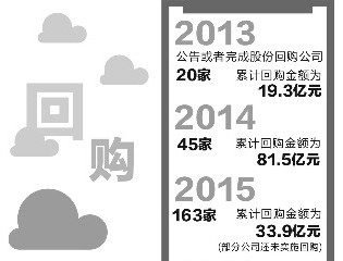 年内104家公司拟最高