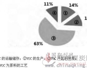  低浓度VOCs废气处理技术及其应用探究