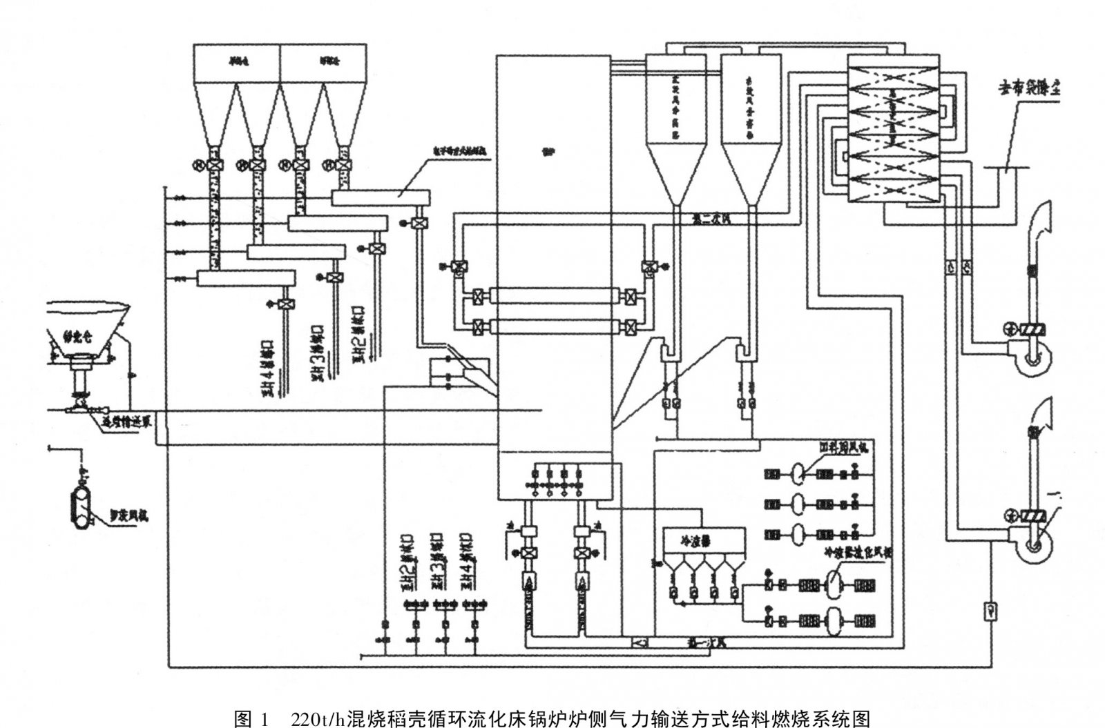 燃用稻殼循環流化床鍋爐設計介紹