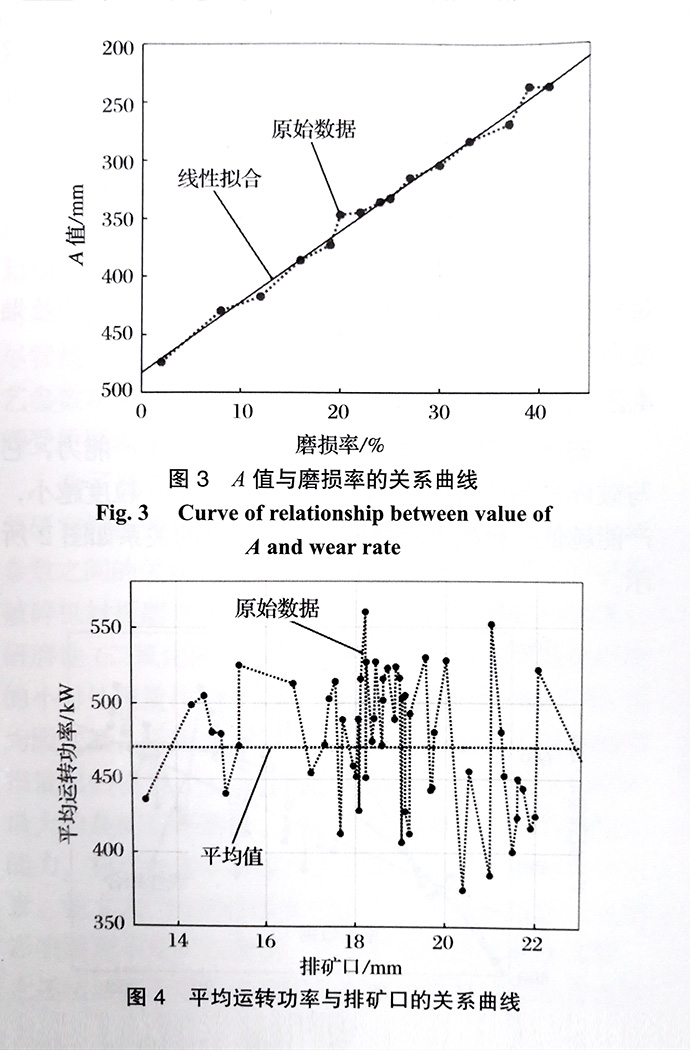 圖3a值與圖4平均運作功率圖變化規律圖