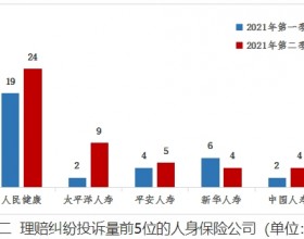 人民健康第二季度在山