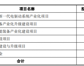 巨一科技上市首日涨95