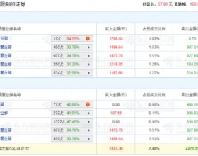 喜悦智行上市首日龙虎