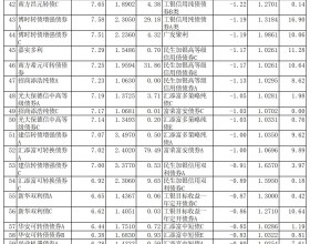 11月份95%债基涨 银华