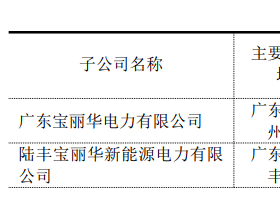 宝新能源2全资子公司